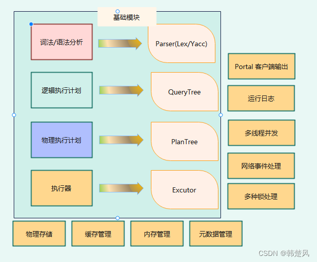 揭示数据库内核的奥秘--手写数据库toadb开源项目