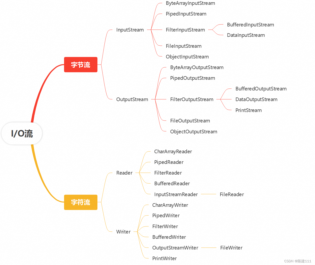 <span style='color:red;'>设计</span><span style='color:red;'>模式</span>学习笔记 - <span style='color:red;'>设计</span><span style='color:red;'>模式</span>与范式 -<span style='color:red;'>结构</span><span style='color:red;'>型</span>：<span style='color:red;'>3</span>.<span style='color:red;'>装饰</span>器<span style='color:red;'>模式</span>