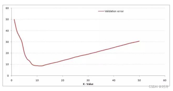 Scikit-Learn K近邻分类