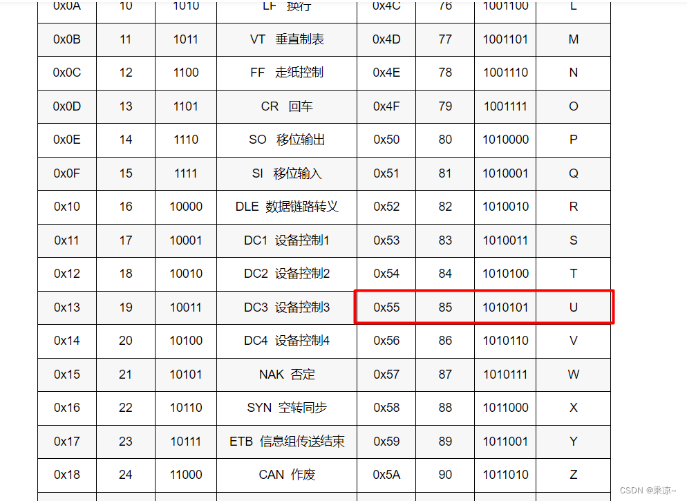 STM32G030C8T6：EEPROM读写实验（I2C通信）--M24C64