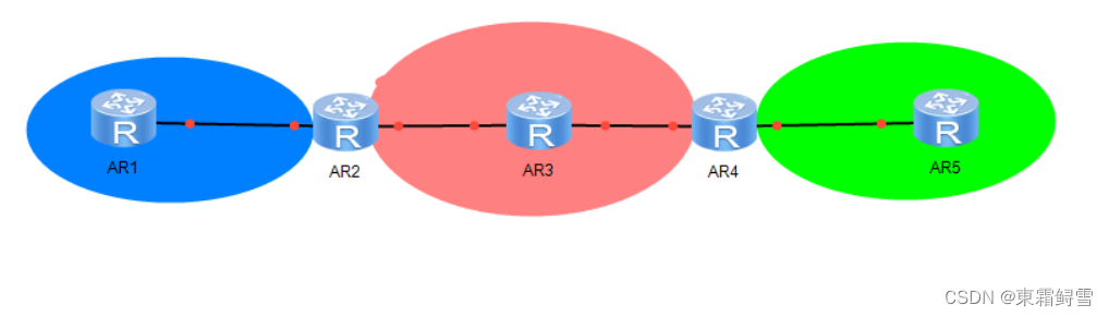<span style='color:red;'>网络</span>安全之动态路由<span style='color:red;'>OSPF</span><span style='color:red;'>基础</span>