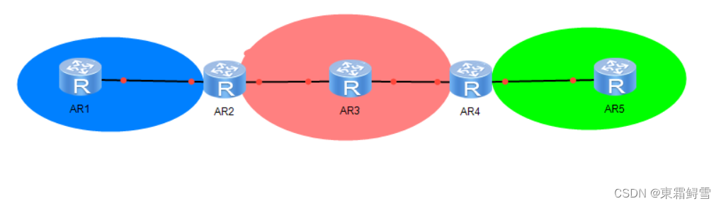 网络安全之动态路由OSPF基础