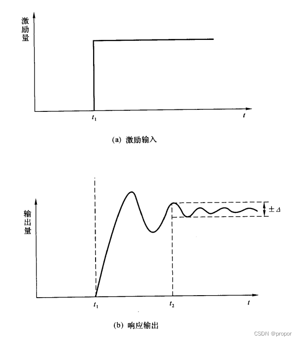 测量仪器常见技术指标