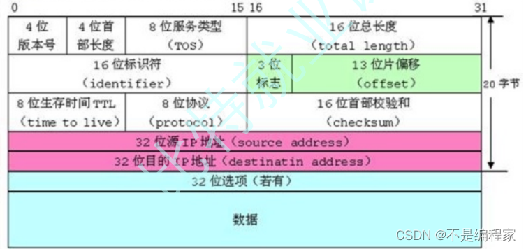 第十七讲：结构体