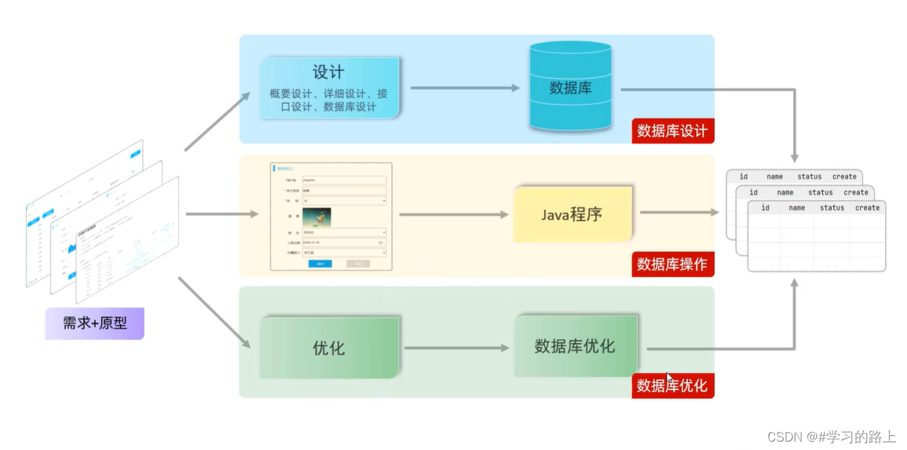 数据库相关知识点