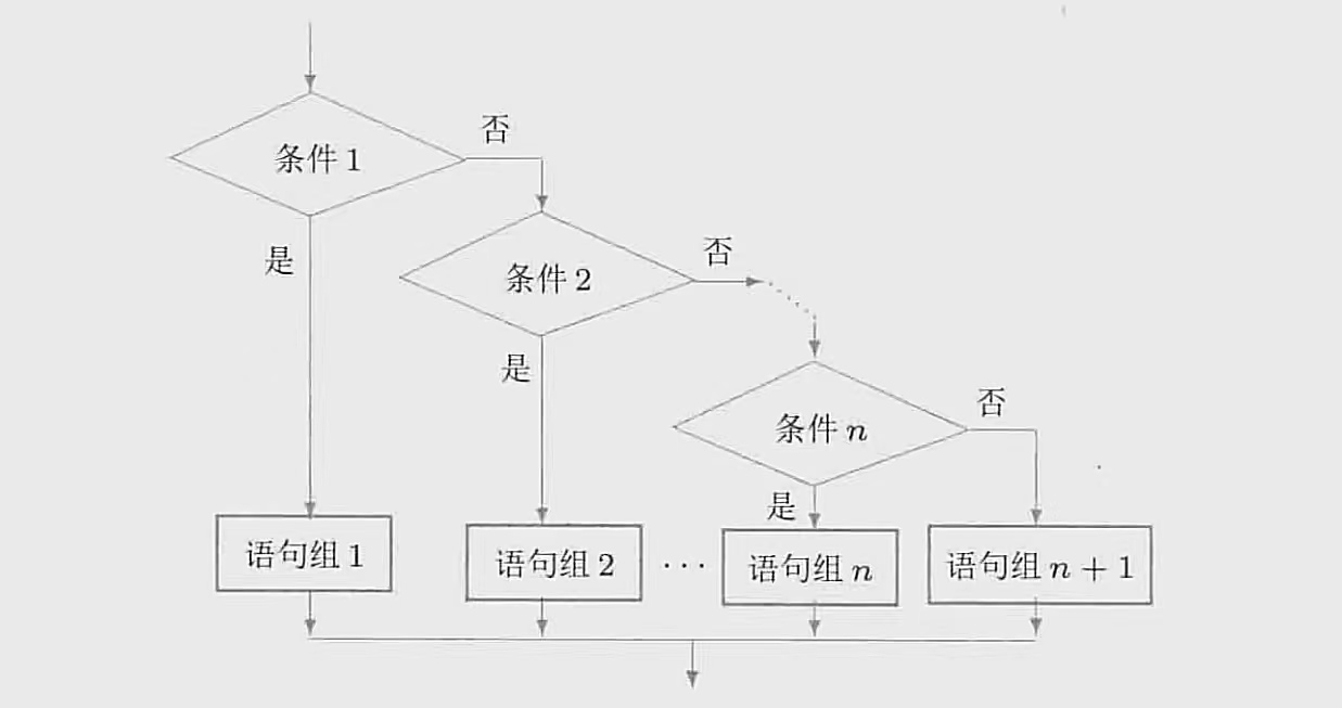MATLAB 1.3：MATLAB语言的流程结构_matlab使用转移结构,开关结构-CSDN博客