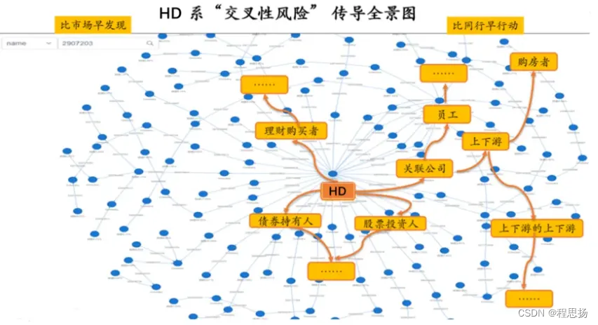  图2 HD系“交叉性风险”传导全景图 