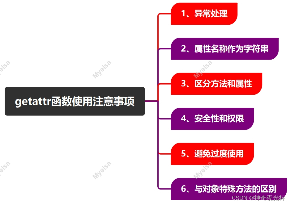 Python-VBA函数之旅-getattr函数