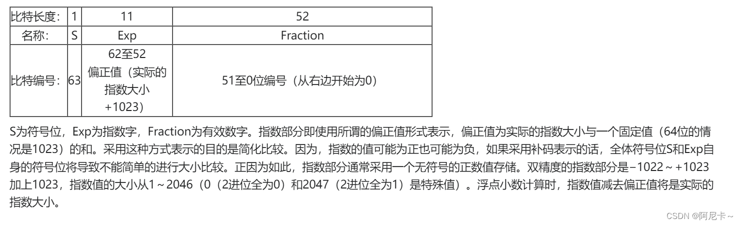 双精度浮点数