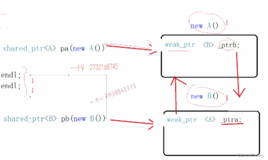 C++语法｜智能指针的实现及智能指针的浅拷贝问题、auto_ptr、scoped_ptr、unique_ptr、shared_ptr和weak_ptr详细解读