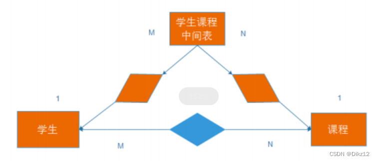 表的增删改查 进阶（一）