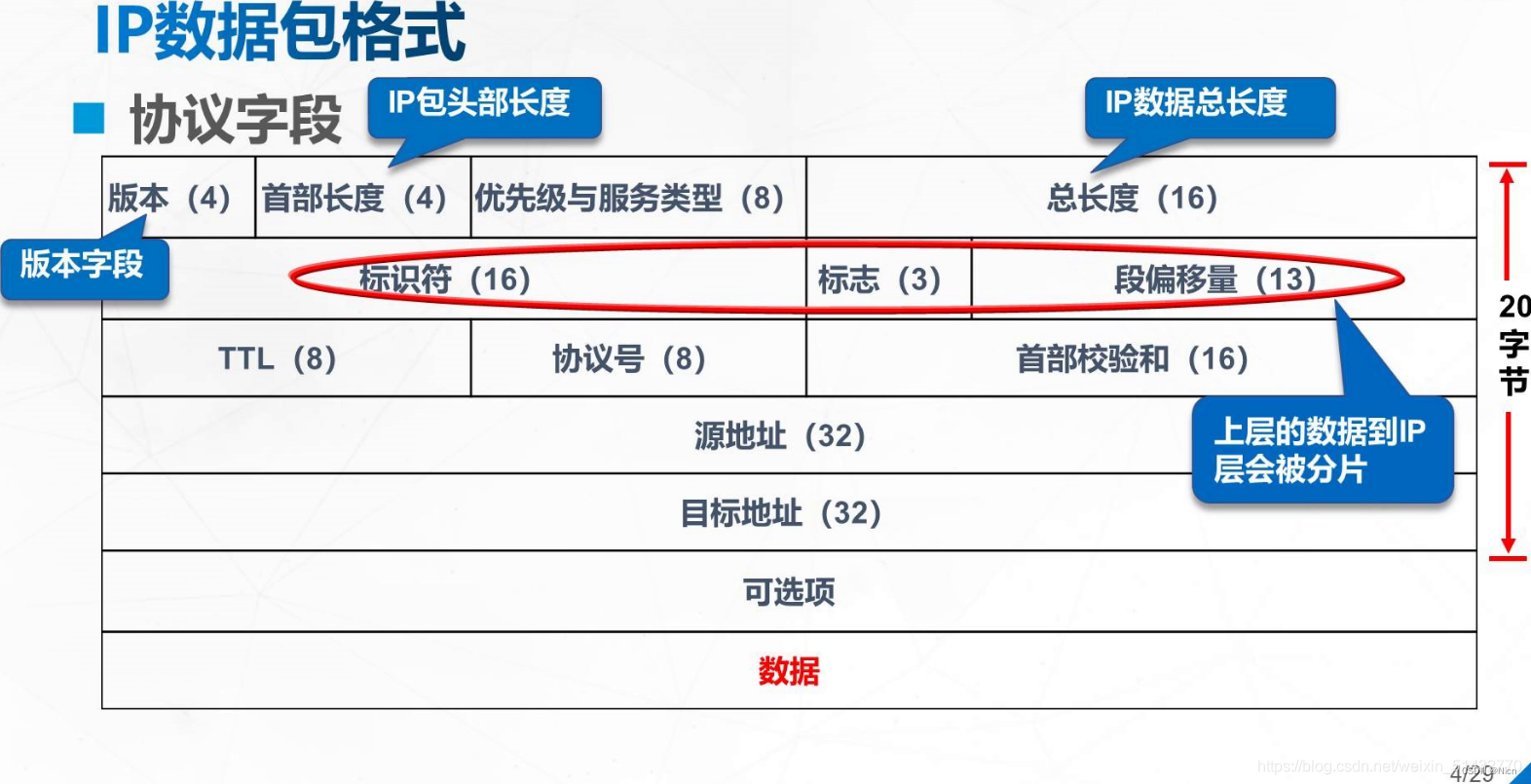 【C语言自定义类型详解进阶】结构体（补充结构体的对齐和位段，一口气看完系列，央妈都点赞的博文）