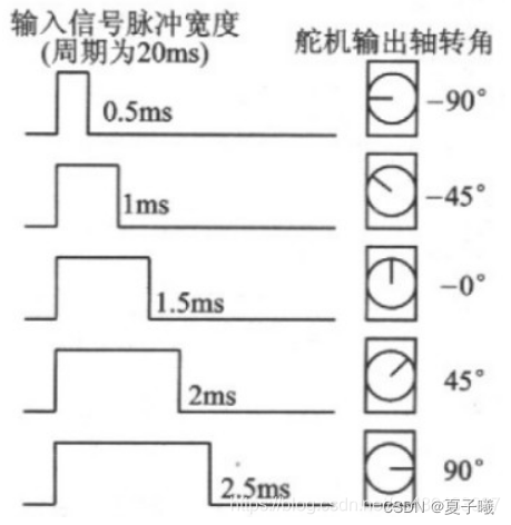  51单片机STC89C52RC——14.1 直流电机调速