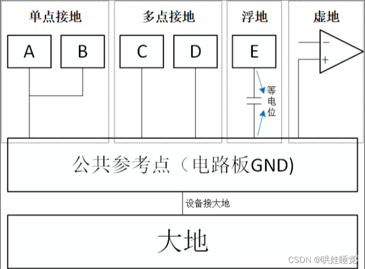 PCB中的4种接地方式