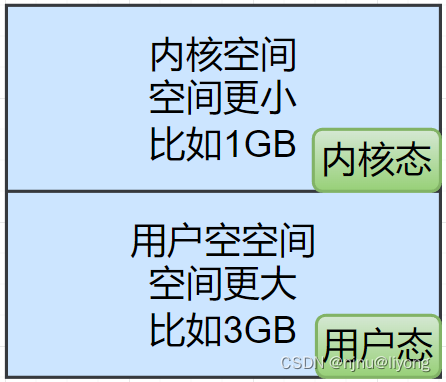 Redis-网络模型