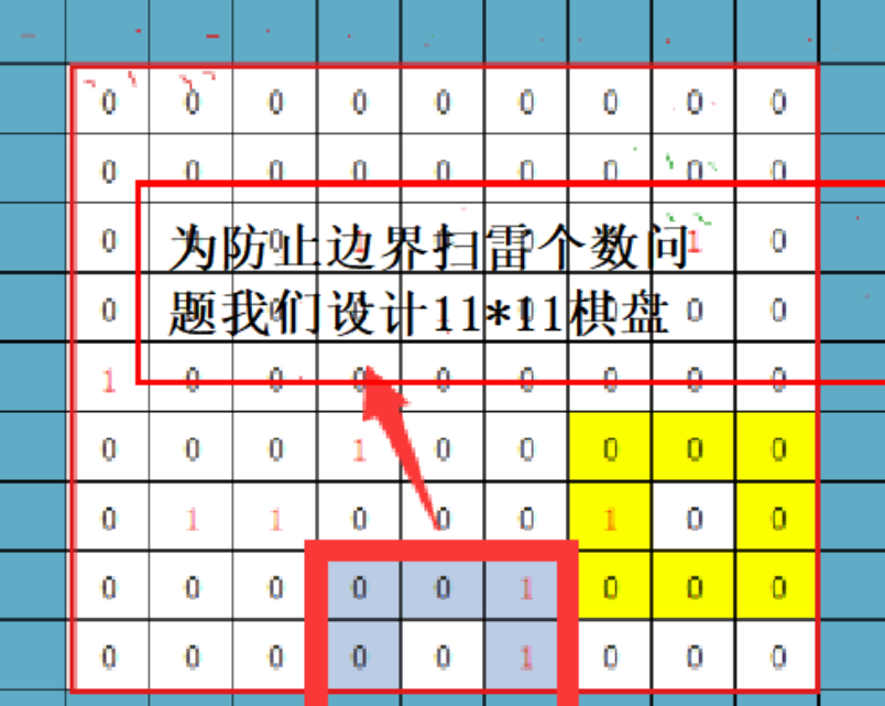 【C语言】简单有趣的扫雷游戏