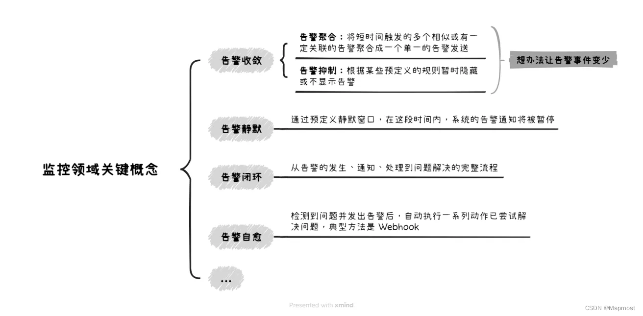 运维监控领域你不得不知道的黑话-下篇