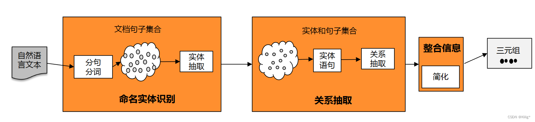 国科大-自然语言处理复习