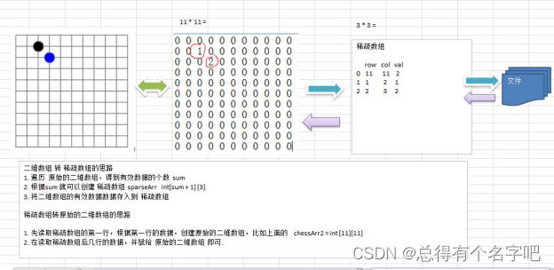 整体思路分析