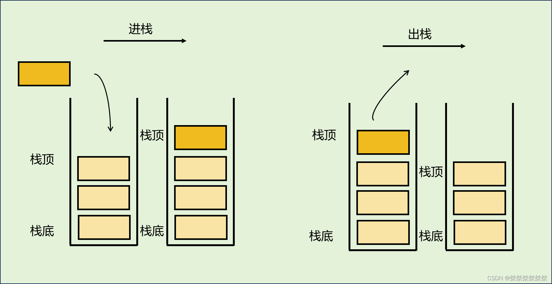 栈和队列&循环队列（C/C++）