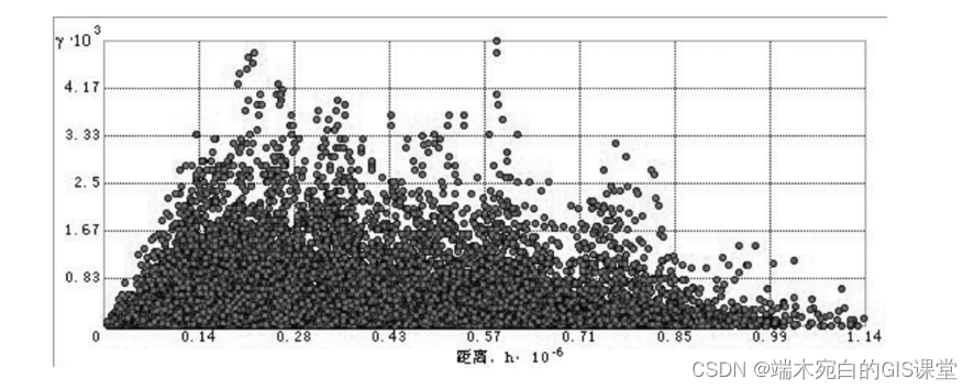 【第十七课】区域经济分析-探索性空间数据分析方法