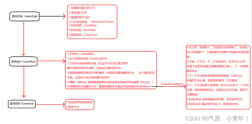 简单贪吃蛇模拟（C语言版本·）