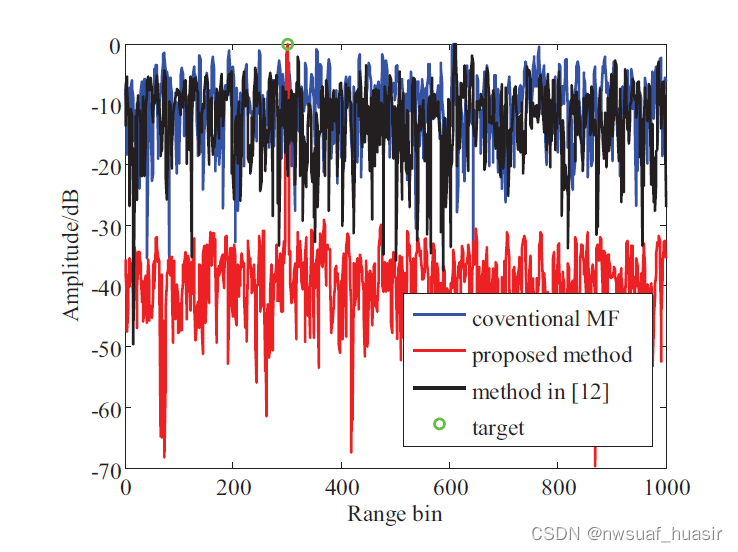 <span style='color:red;'>matlab</span><span style='color:red;'>绘图</span>杂谈-stem函数和<span style='color:red;'>plot</span>函数