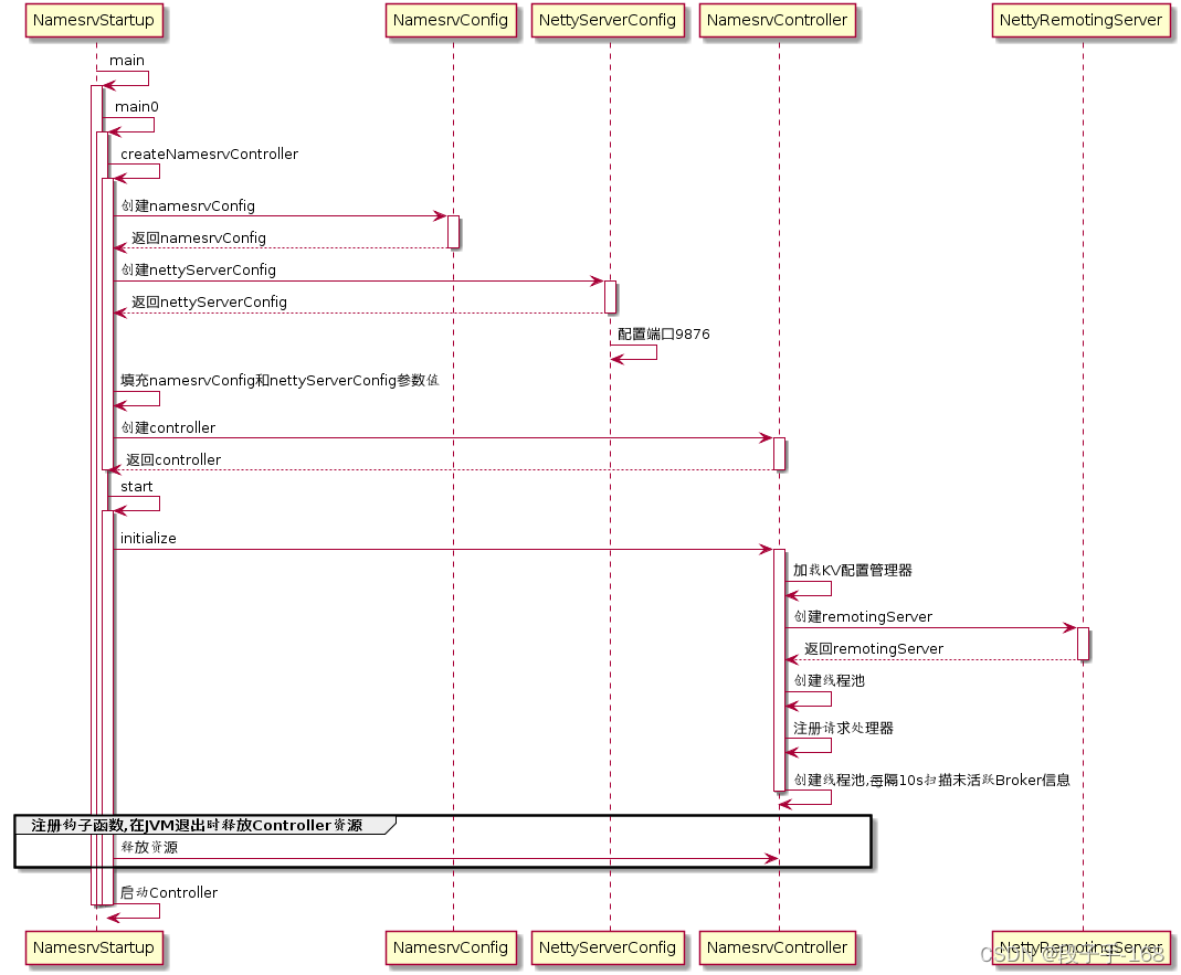 # 消息中间件 RocketMQ 高级功能和源码分析（四）