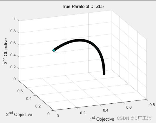 多目标优化ZDT和DTLZ系列测试函数_多目标测试函数dtlz-CSDN博客