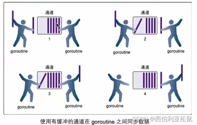 【Go自学版】02-goroutine