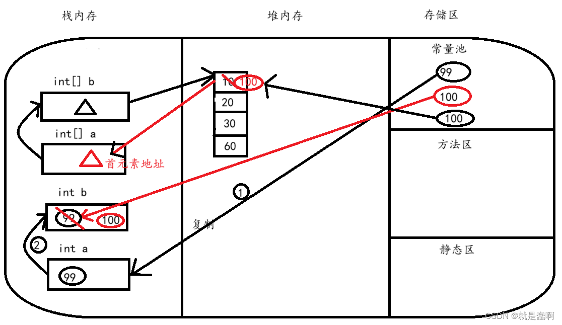 Java——数组