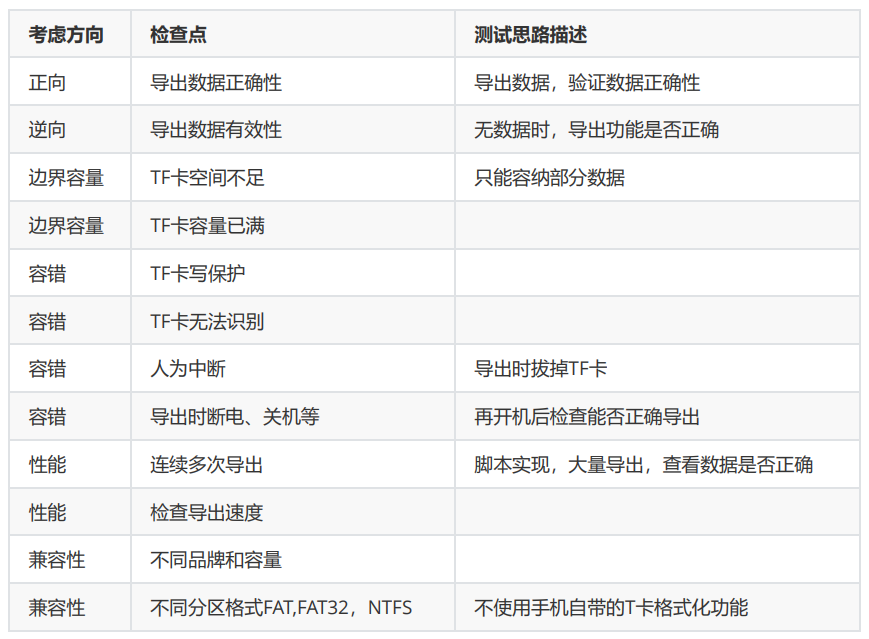 【软件测试】用例篇 -- 详解