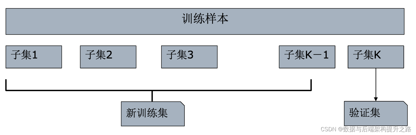 排序算法经典模型: 梯度提升决策树（GBDT）的应用实战