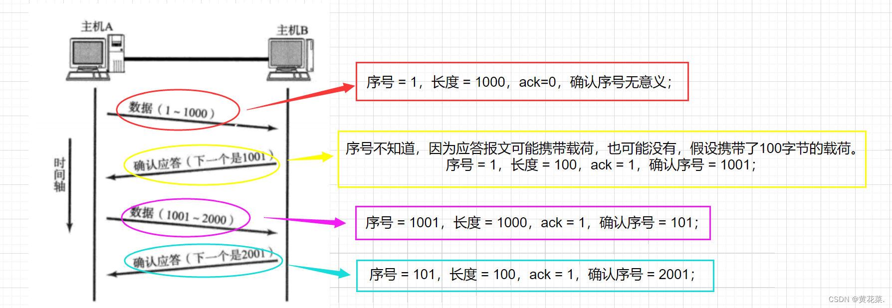 外链图片转存失败,源站可能有防盗链机制,建议将图片保存下来直接上传