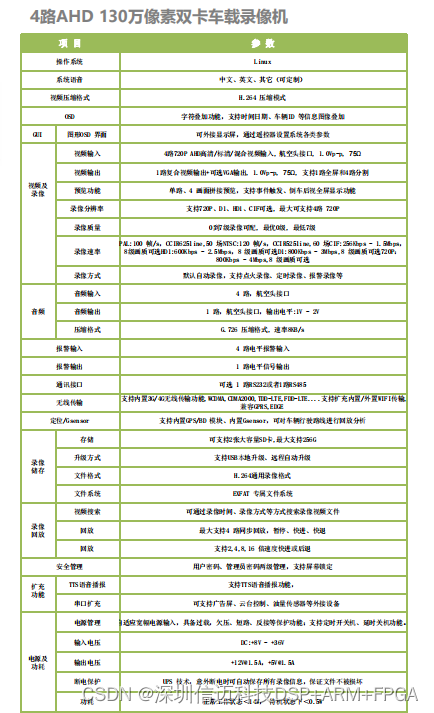 【车载AI音视频电脑】4路AHD 130万像素双卡车载录像机