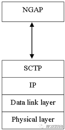 【3GPP】【核心网】【5G】NG接口介绍（超详细）