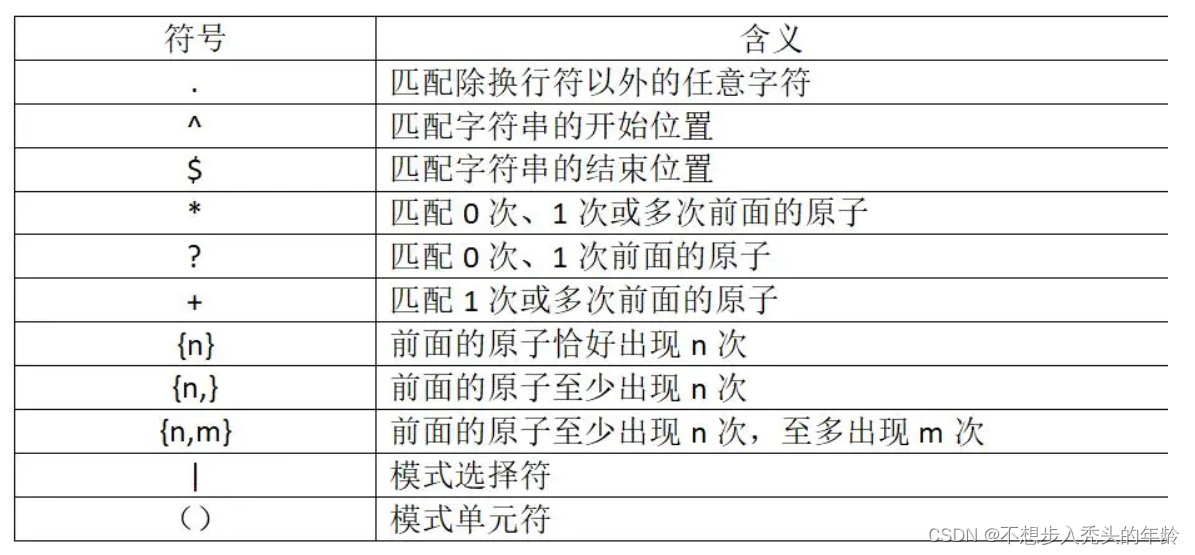 正则表达式详细讲解