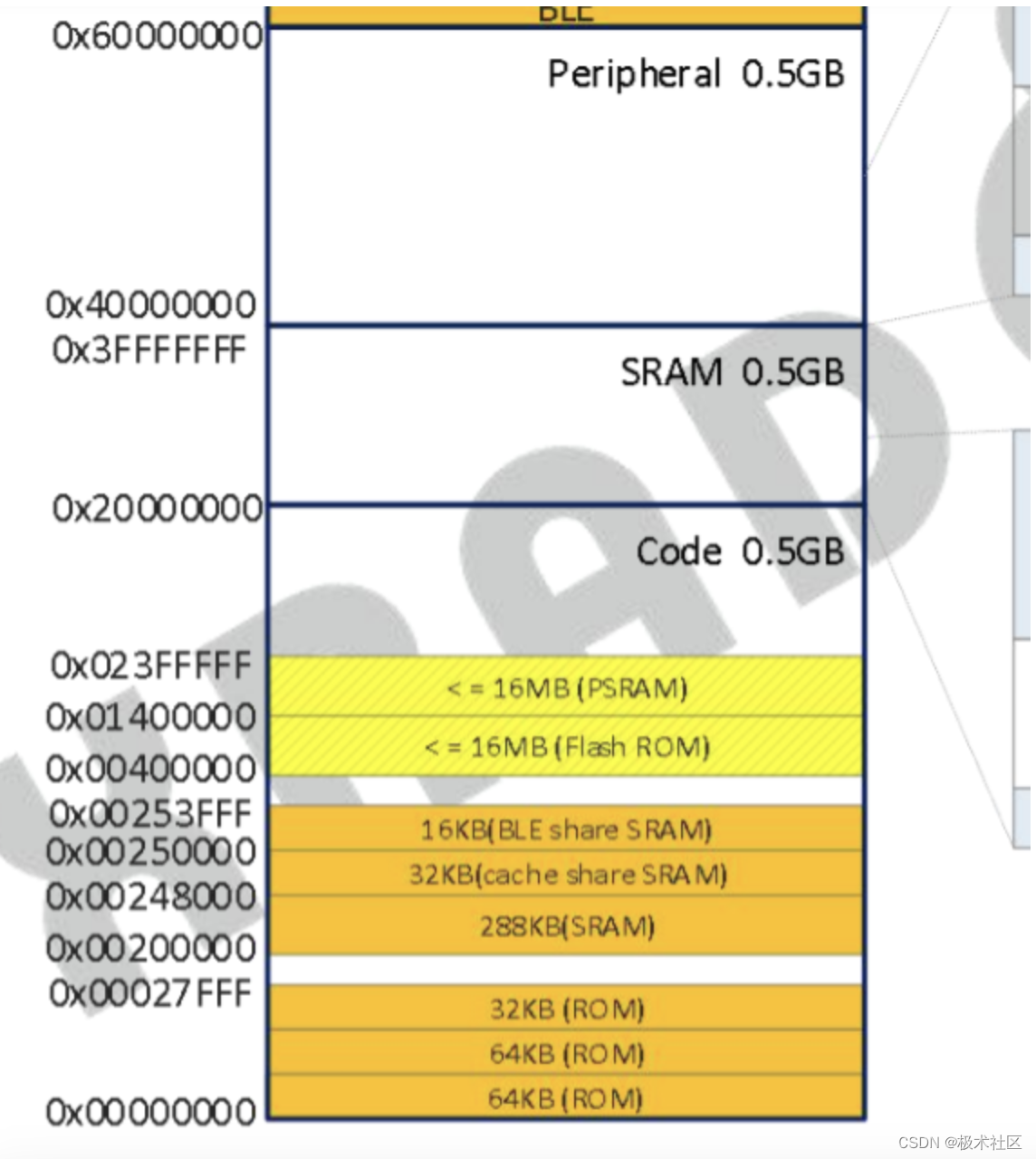 【XR806开发板试用】socket客户端与虚拟机服务器通信交互测试以及终端交互