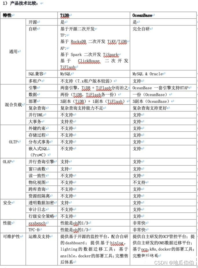 技术选型思考：分库分表和分布式DB（TiDB/OceanBase） 的权衡与抉择