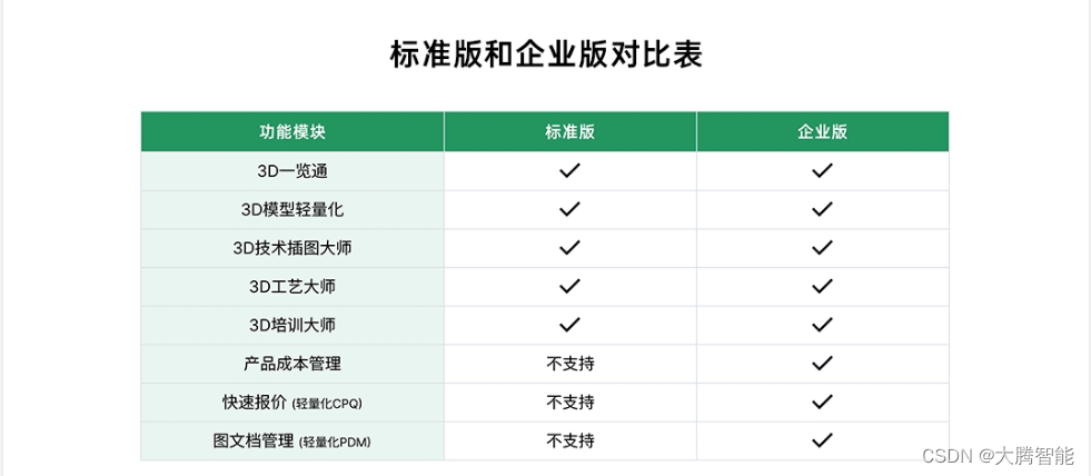 大腾智能正式入驻华为云