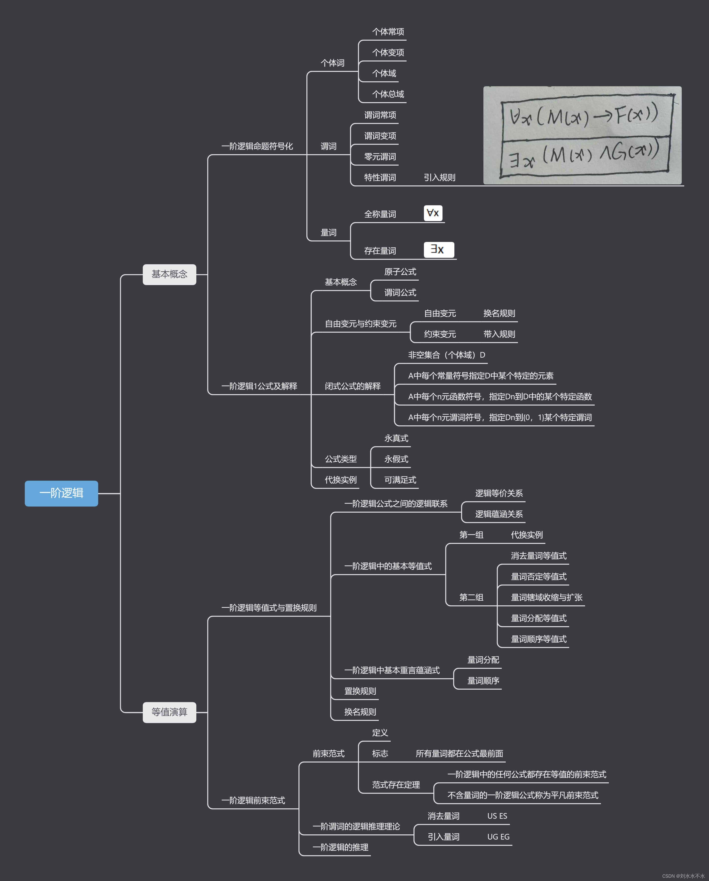 离散<span style='color:red;'>数学</span>之一阶逻辑基本概念与等值演算思维导图+大纲笔记（<span style='color:red;'>期末</span>复习，考研，学习笔记，<span style='color:red;'>知识</span><span style='color:red;'>点</span><span style='color:red;'>总结</span>）