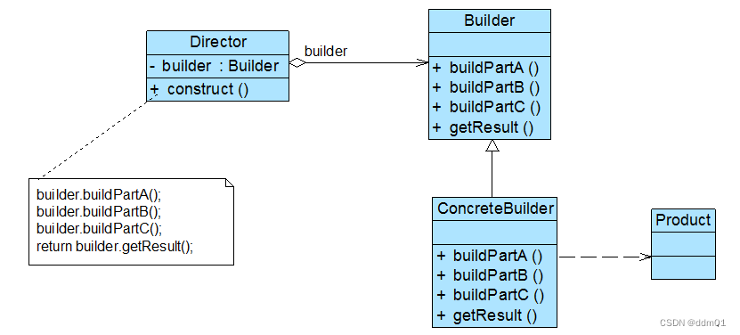 设计模式——建造者模式（Builder Pattern）