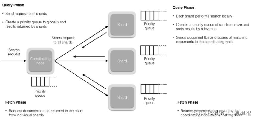 Elasticsearch面试题