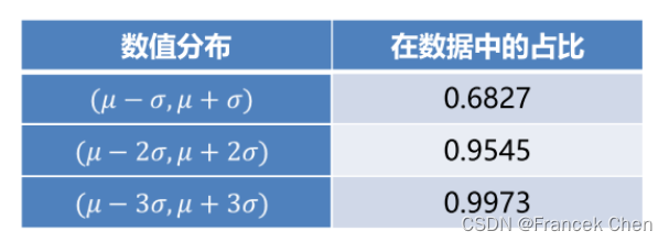 【数据可视化包Matplotlib】Matplotlib基本绘图方法