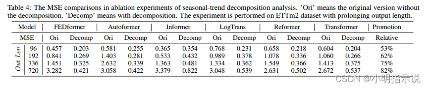 Transformers in Time Series: A Survey