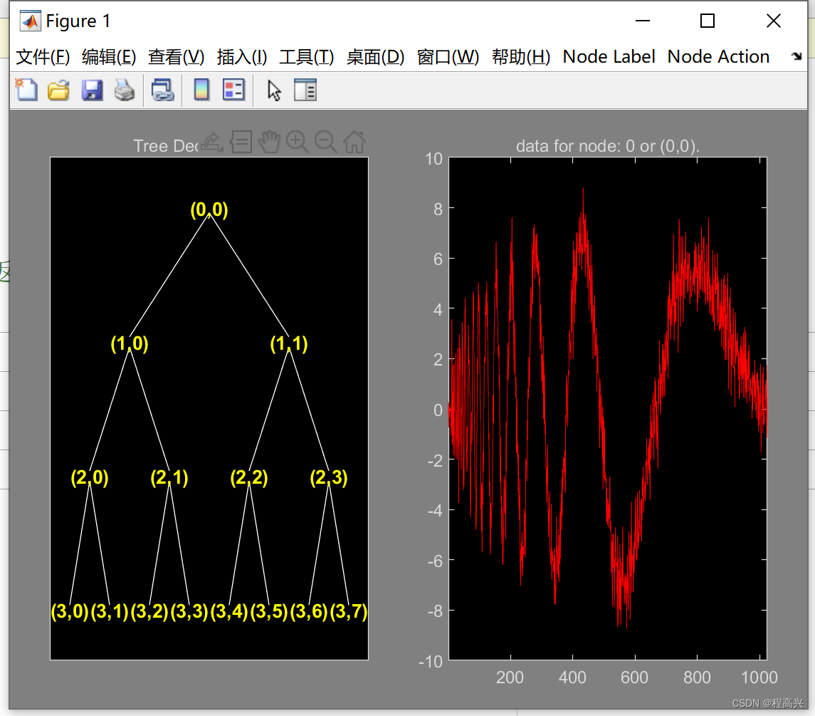 一维小波包的分解与重构程序深入学习——Matlab