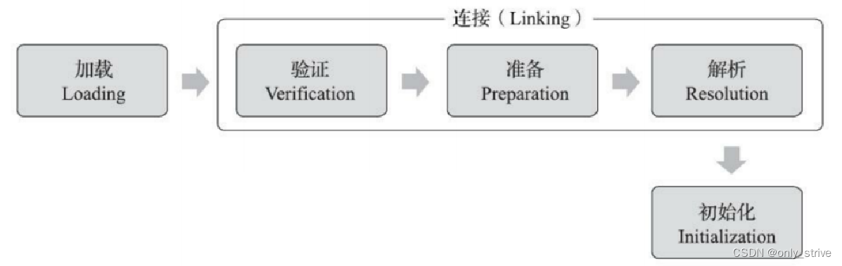 JVM<span style='color:red;'>类</span><span style='color:red;'>加</span><span style='color:red;'>载</span>