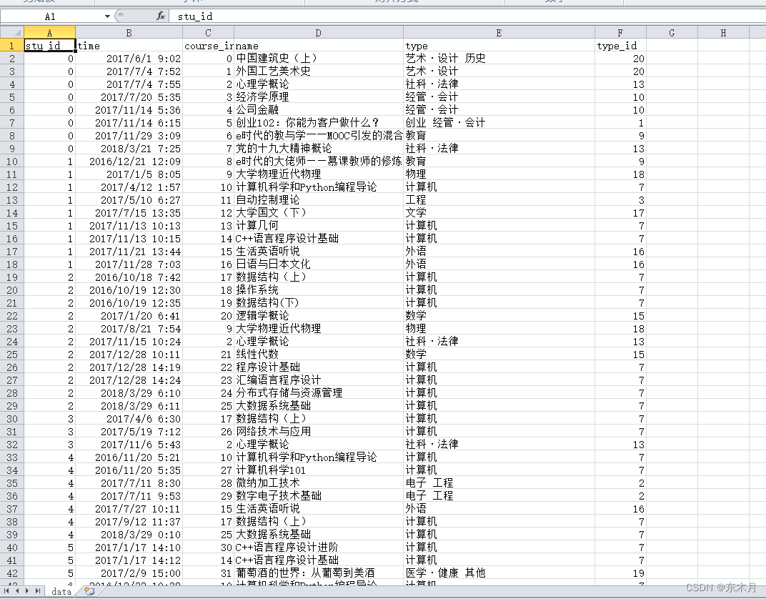 基于在校学习平台MOOC的选课推荐系统