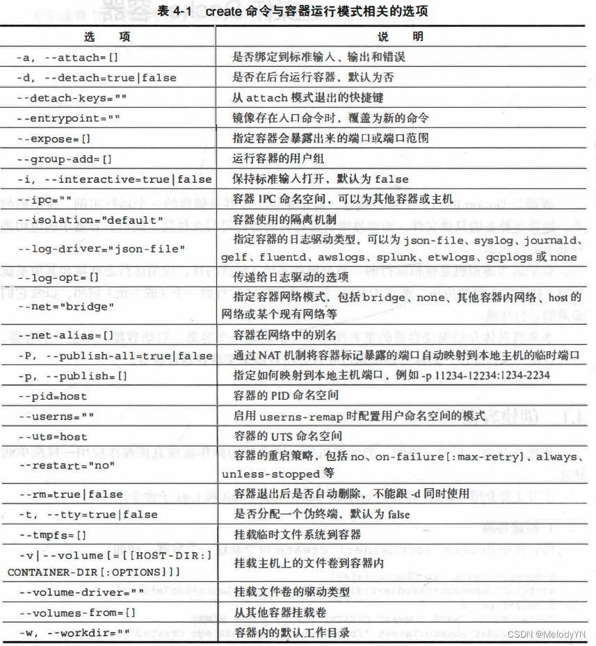 3.Docker常用镜像命令和容器命令详解