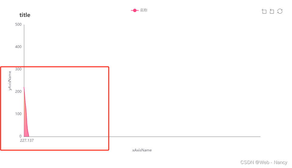 Vue ECharts X轴 type为value的数据格式 + X轴固定间隔并向上取整十位数 - 附完整实例